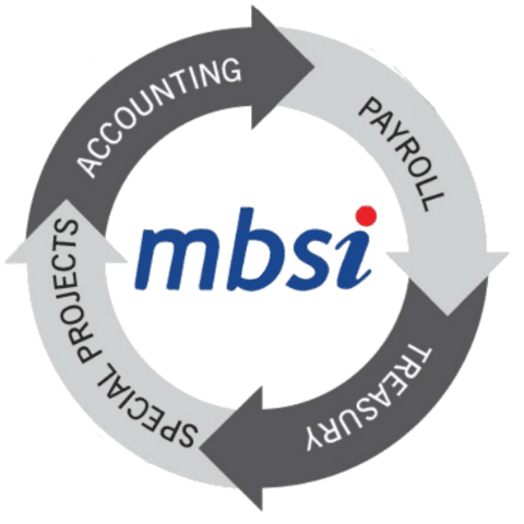 Millennium Business Services